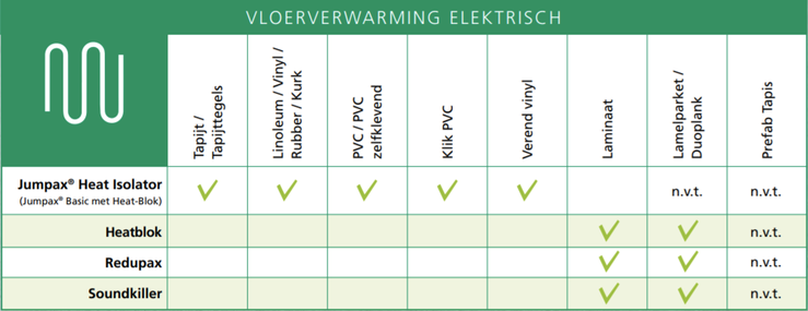 Vloerverwarming-Elektrisch